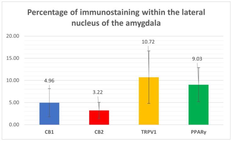 https://cdn.ncbi.nlm.nih.gov/pmc/blobs/d047/12347058/290d6fa02729/ijms-26-07613-g006.jpg