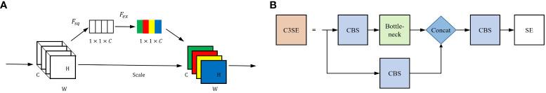 https://cdn.ncbi.nlm.nih.gov/pmc/blobs/d048/10808679/6cf449d8ad05/fpls-14-1292766-g005.jpg