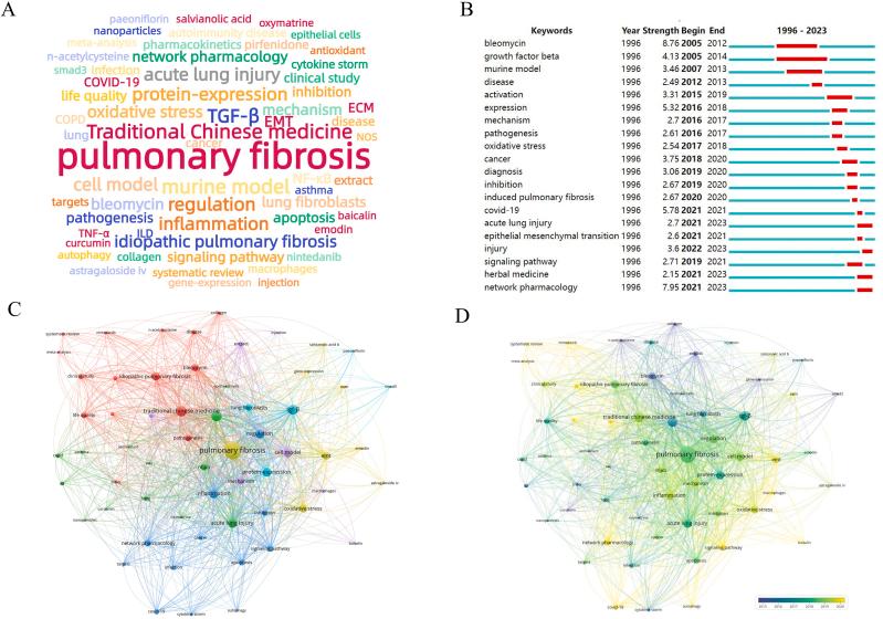 https://cdn.ncbi.nlm.nih.gov/pmc/blobs/d04a/11325230/71d2c9f5f0d4/gr7.jpg