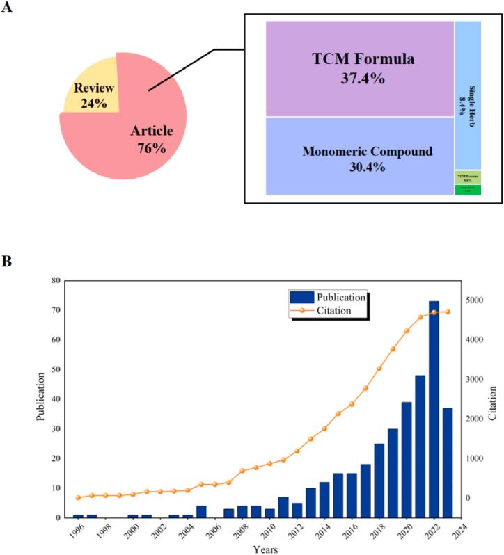 https://cdn.ncbi.nlm.nih.gov/pmc/blobs/d04a/11325230/d0d9eedbc769/gr3.jpg
