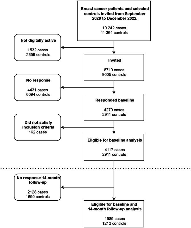 https://cdn.ncbi.nlm.nih.gov/pmc/blobs/d04a/11413291/176c1530945d/41687_2024_781_Fig1_HTML.jpg