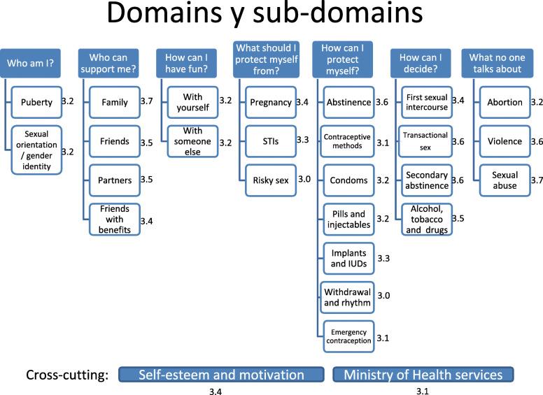 https://cdn.ncbi.nlm.nih.gov/pmc/blobs/d04a/7393715/a1e5bfe1874b/12978_2020_943_Fig1_HTML.jpg