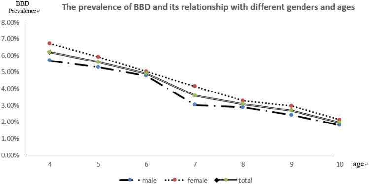 https://cdn.ncbi.nlm.nih.gov/pmc/blobs/d04a/8196082/774b6fad35ae/41598_2021_91704_Fig3_HTML.jpg
