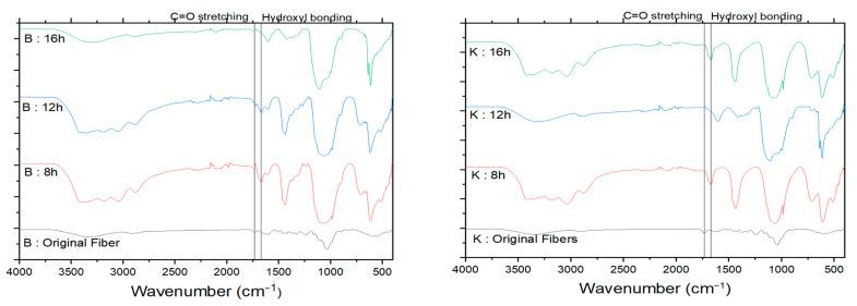 https://cdn.ncbi.nlm.nih.gov/pmc/blobs/d04b/8201228/a0653b372474/polymers-13-01894-g004.jpg
