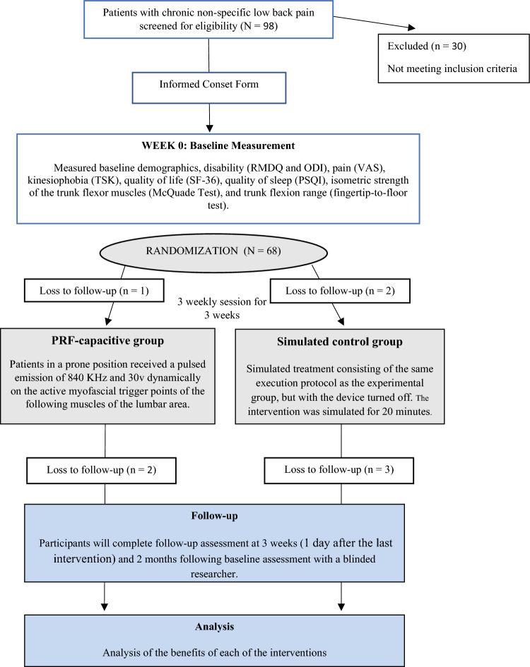 https://cdn.ncbi.nlm.nih.gov/pmc/blobs/d04c/11189424/edb455903c0b/41598_2024_64832_Fig1_HTML.jpg