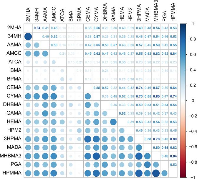 https://cdn.ncbi.nlm.nih.gov/pmc/blobs/d04d/11067234/d42b2de6d32b/12940_2024_1086_Fig1_HTML.jpg