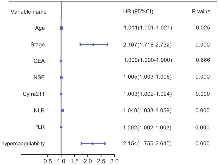 https://cdn.ncbi.nlm.nih.gov/pmc/blobs/d04d/8040890/d9b2620aec7a/jcav12p2968g004.jpg