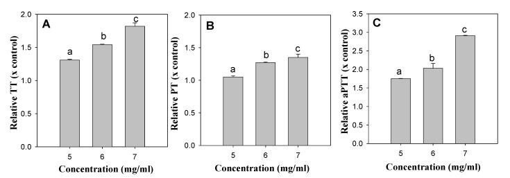 https://cdn.ncbi.nlm.nih.gov/pmc/blobs/d04e/7231258/8d9827e2e363/foods-09-00401-g001.jpg