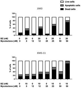https://cdn.ncbi.nlm.nih.gov/pmc/blobs/d04e/8899908/c3f7e7cdbf5a/EMMM-14-e14740-g007.jpg