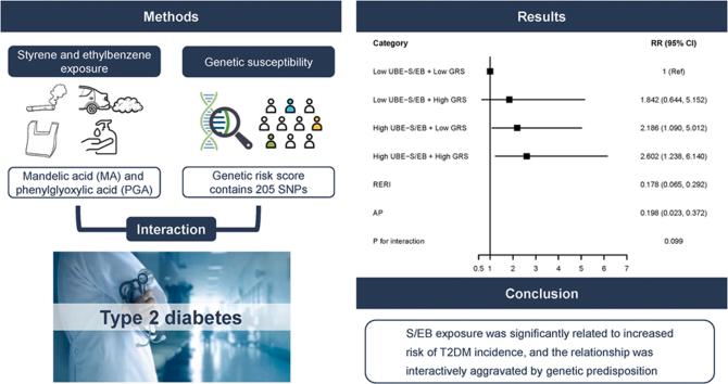 https://cdn.ncbi.nlm.nih.gov/pmc/blobs/d04f/11570399/4a1cbc33367c/ga1.jpg