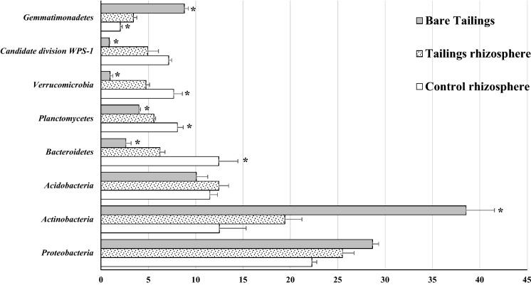 https://cdn.ncbi.nlm.nih.gov/pmc/blobs/d050/10673988/f9d311299f0a/10653_2022_1357_Fig2_HTML.jpg