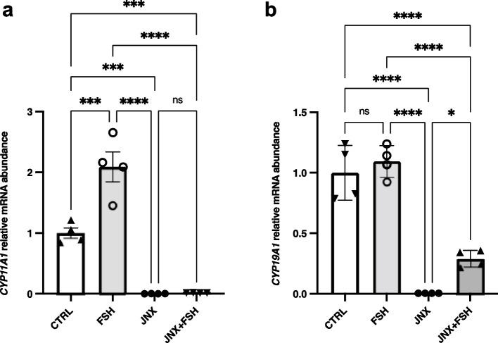 https://cdn.ncbi.nlm.nih.gov/pmc/blobs/d051/10280845/86e0841740a2/12860_2023_482_Fig3_HTML.jpg