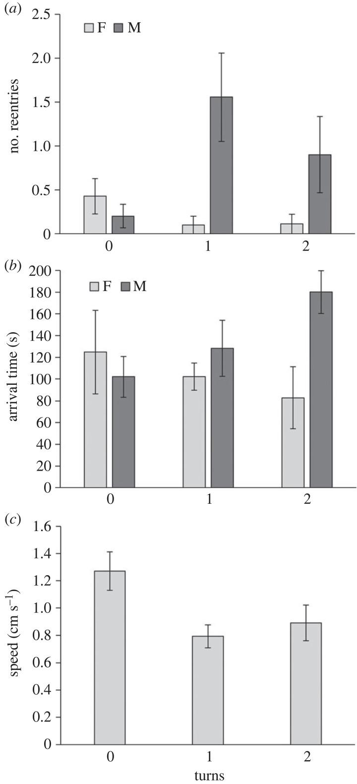 https://cdn.ncbi.nlm.nih.gov/pmc/blobs/d051/10791520/0d556b1c0d05/rsos231667f04.jpg
