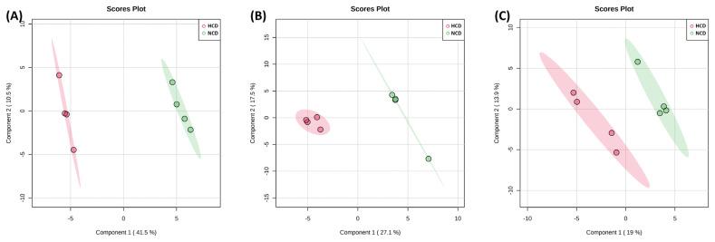 https://cdn.ncbi.nlm.nih.gov/pmc/blobs/d053/9834661/fc89aaa12e72/ab-22-0124f3.jpg