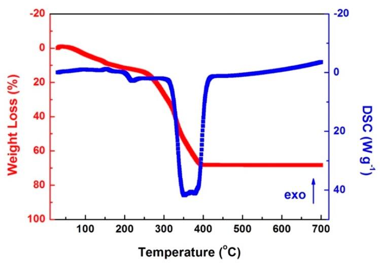 https://cdn.ncbi.nlm.nih.gov/pmc/blobs/d054/5457014/5ec298c4f8aa/materials-09-00955-g001.jpg