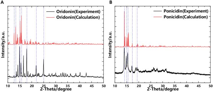 https://cdn.ncbi.nlm.nih.gov/pmc/blobs/d055/11554477/26dd3f496c33/fpls-15-1460123-g008.jpg