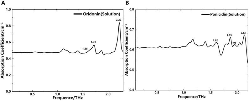https://cdn.ncbi.nlm.nih.gov/pmc/blobs/d055/11554477/d5567c6a1c38/fpls-15-1460123-g005.jpg