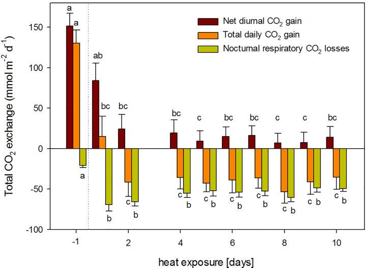 https://cdn.ncbi.nlm.nih.gov/pmc/blobs/d057/7456945/4c13cdf7318b/fpls-11-01242-g002.jpg