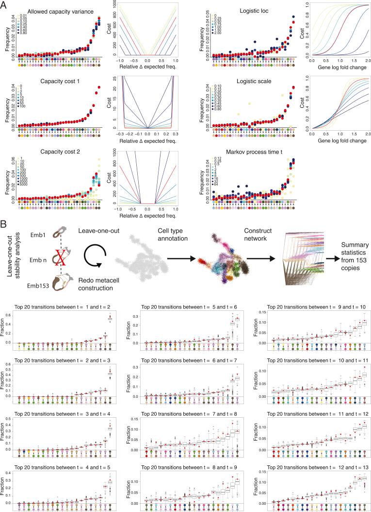 https://cdn.ncbi.nlm.nih.gov/pmc/blobs/d058/8162424/2cc27f5ae999/figs2.jpg