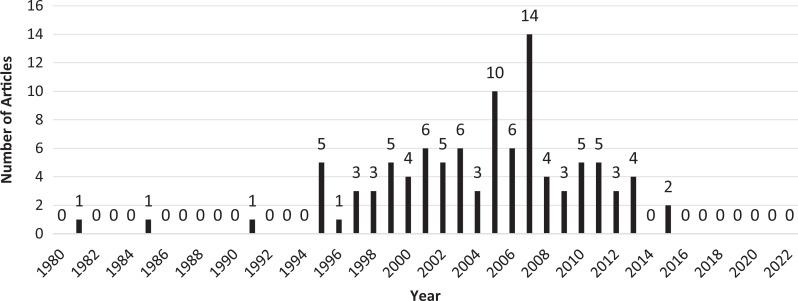 https://cdn.ncbi.nlm.nih.gov/pmc/blobs/d058/9274432/32a069272d3d/10.1177_23259671221108401-fig1.jpg