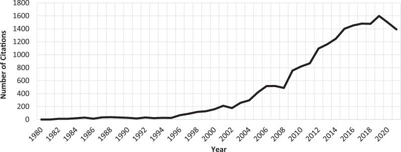 https://cdn.ncbi.nlm.nih.gov/pmc/blobs/d058/9274432/668702549eaf/10.1177_23259671221108401-fig2.jpg