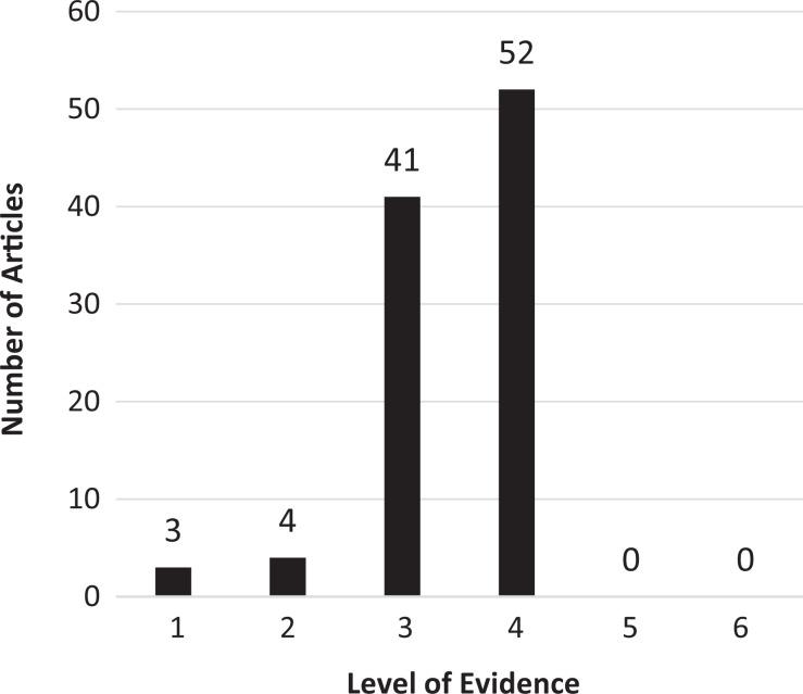 https://cdn.ncbi.nlm.nih.gov/pmc/blobs/d058/9274432/66ce703e3f3a/10.1177_23259671221108401-fig4.jpg