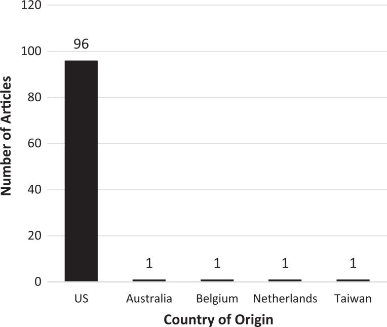 https://cdn.ncbi.nlm.nih.gov/pmc/blobs/d058/9274432/bf76c6d75a58/10.1177_23259671221108401-fig3.jpg