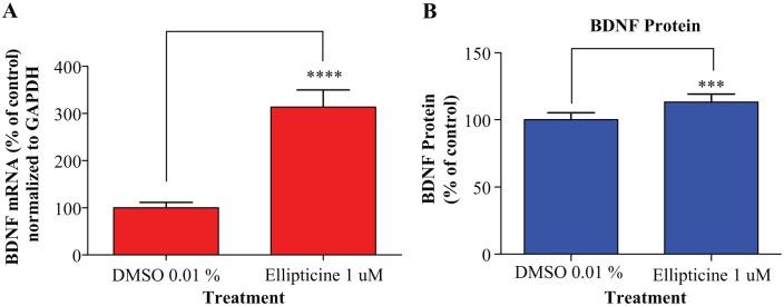 https://cdn.ncbi.nlm.nih.gov/pmc/blobs/d059/4576503/2352116047ce/10.1177_1087057115594187-fig5.jpg