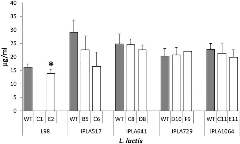 https://cdn.ncbi.nlm.nih.gov/pmc/blobs/d059/6230721/331ec723094b/fmicb-09-02654-g003.jpg