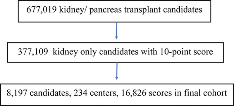 https://cdn.ncbi.nlm.nih.gov/pmc/blobs/d059/8191697/9f5c07f7c16b/txd-7-e708-g002.jpg