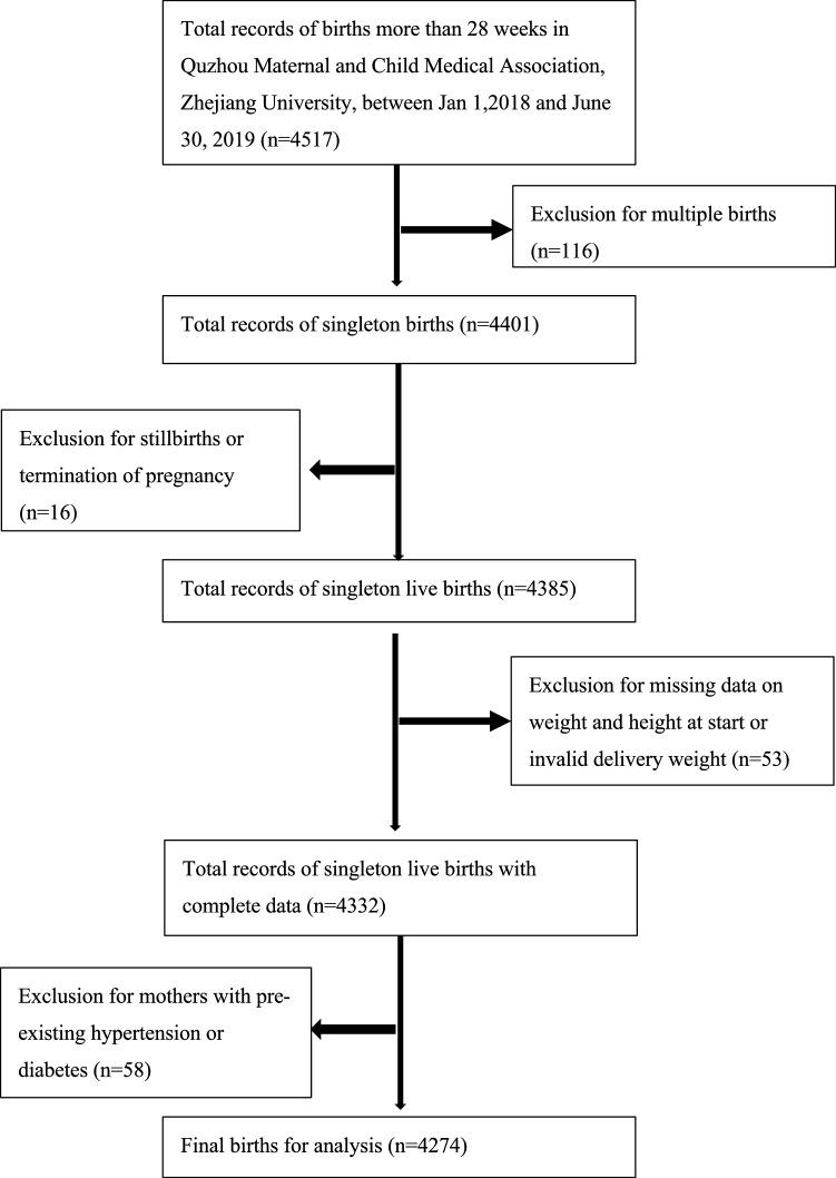 https://cdn.ncbi.nlm.nih.gov/pmc/blobs/d060/7522279/00812f5aae88/41598_2020_72949_Fig1_HTML.jpg