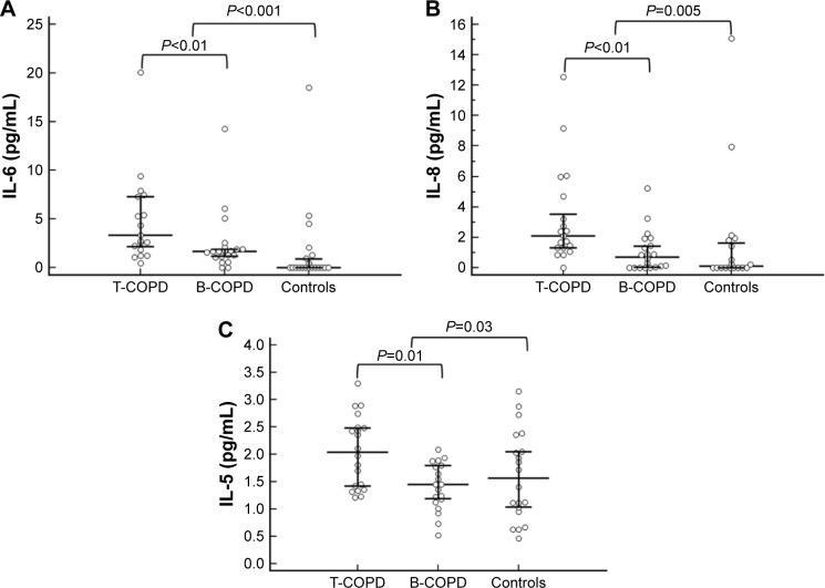 https://cdn.ncbi.nlm.nih.gov/pmc/blobs/d065/5589102/84dec365f01a/copd-12-2639Fig2.jpg