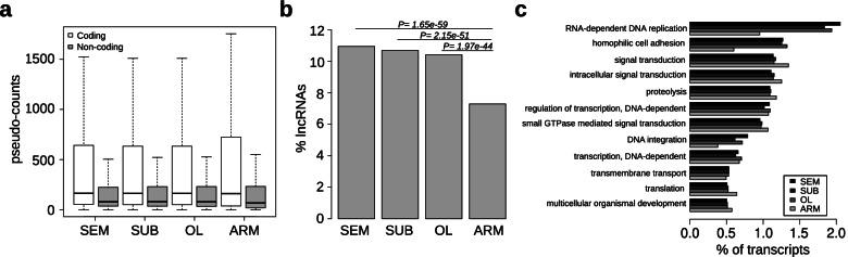 https://cdn.ncbi.nlm.nih.gov/pmc/blobs/d065/9115989/48128e770775/12915_2022_1303_Fig1_HTML.jpg