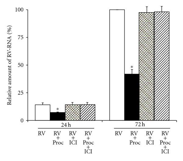 https://cdn.ncbi.nlm.nih.gov/pmc/blobs/d066/3432542/70458f276261/PM2012-834826.006.jpg