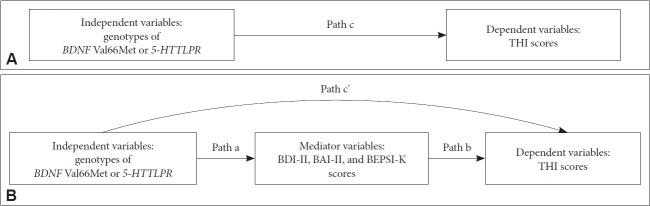 https://cdn.ncbi.nlm.nih.gov/pmc/blobs/d066/8016684/5e7d861fd9f0/pi-2020-0295f2.jpg