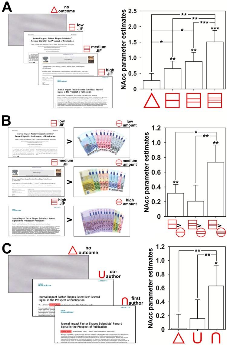 https://cdn.ncbi.nlm.nih.gov/pmc/blobs/d067/4640843/c8430b0632ae/pone.0142537.g005.jpg