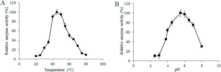 https://cdn.ncbi.nlm.nih.gov/pmc/blobs/d067/9502112/25b24e4924fc/molecules-27-05942-g004.jpg