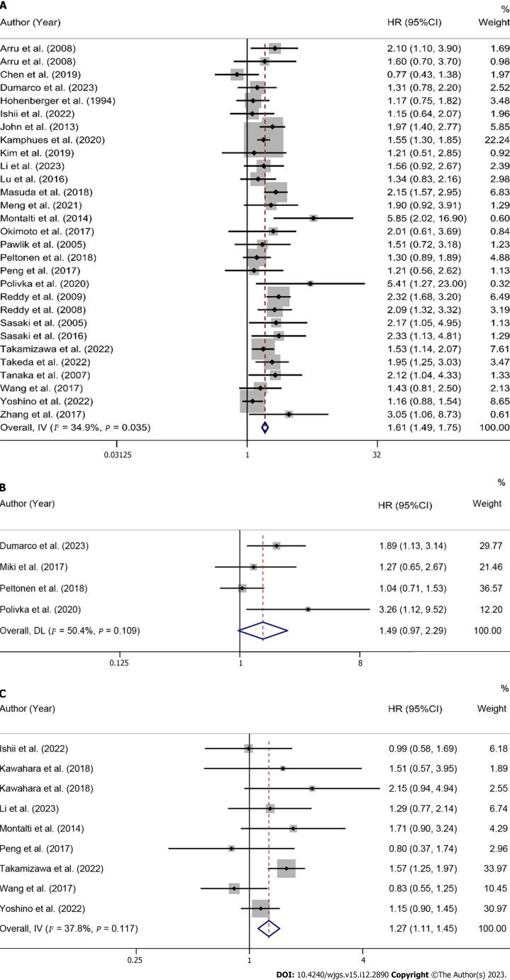 https://cdn.ncbi.nlm.nih.gov/pmc/blobs/d06c/10784827/fdc823590b02/WJGS-15-2890-g002.jpg