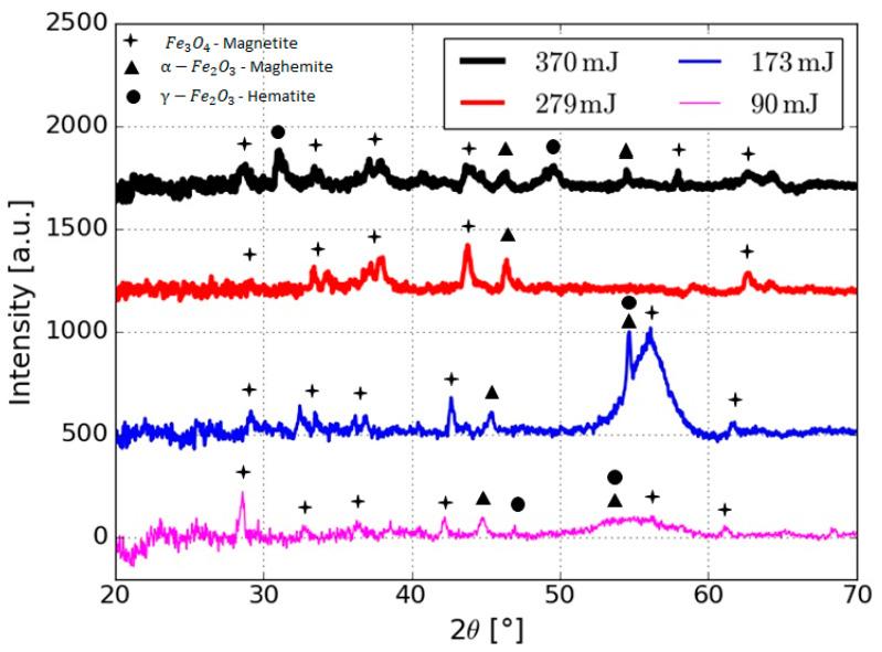 https://cdn.ncbi.nlm.nih.gov/pmc/blobs/d06d/7690669/029be251ba39/nanomaterials-10-02099-g003.jpg