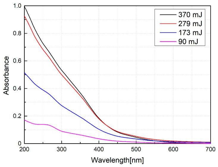 https://cdn.ncbi.nlm.nih.gov/pmc/blobs/d06d/7690669/6eef803e8542/nanomaterials-10-02099-g005.jpg