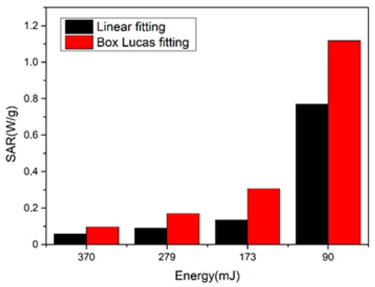 https://cdn.ncbi.nlm.nih.gov/pmc/blobs/d06d/7690669/f3ea0291c142/nanomaterials-10-02099-g007.jpg