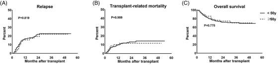 https://cdn.ncbi.nlm.nih.gov/pmc/blobs/d070/10078254/e867c189827c/CTR-37-0-g004.jpg