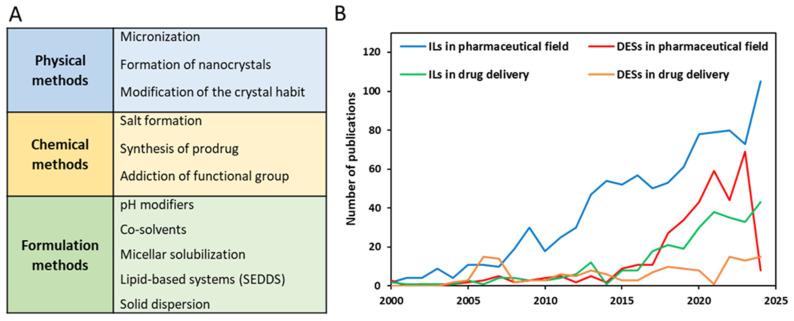 https://cdn.ncbi.nlm.nih.gov/pmc/blobs/d070/11946670/3009b1969190/pharmaceutics-17-00300-g001.jpg