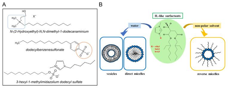 https://cdn.ncbi.nlm.nih.gov/pmc/blobs/d070/11946670/7ebca248044c/pharmaceutics-17-00300-g003.jpg