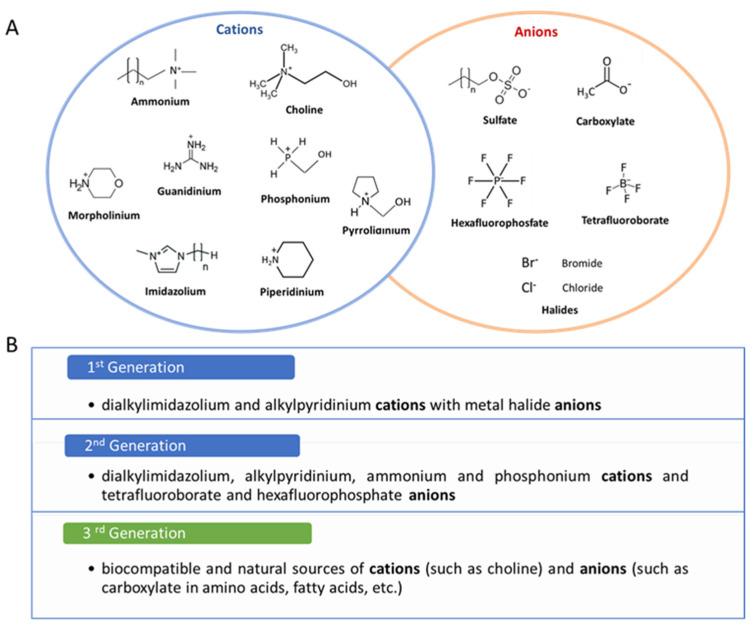 https://cdn.ncbi.nlm.nih.gov/pmc/blobs/d070/11946670/db44829e7da2/pharmaceutics-17-00300-g002.jpg