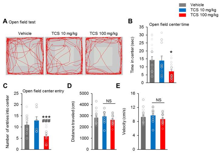 https://cdn.ncbi.nlm.nih.gov/pmc/blobs/d078/7312693/afff23fc8869/ijms-21-04009-g005a.jpg