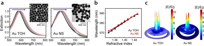 https://cdn.ncbi.nlm.nih.gov/pmc/blobs/d079/10928655/2ebddaae09ec/an4c00455_0009.jpg
