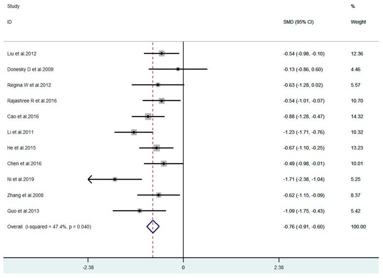 https://cdn.ncbi.nlm.nih.gov/pmc/blobs/d07b/6981896/be7de6d9af22/ijerph-17-00022-g002.jpg