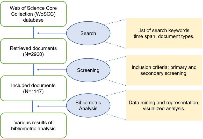 https://cdn.ncbi.nlm.nih.gov/pmc/blobs/d07c/9797582/f68e68541815/fendo-13-1032144-g001.jpg