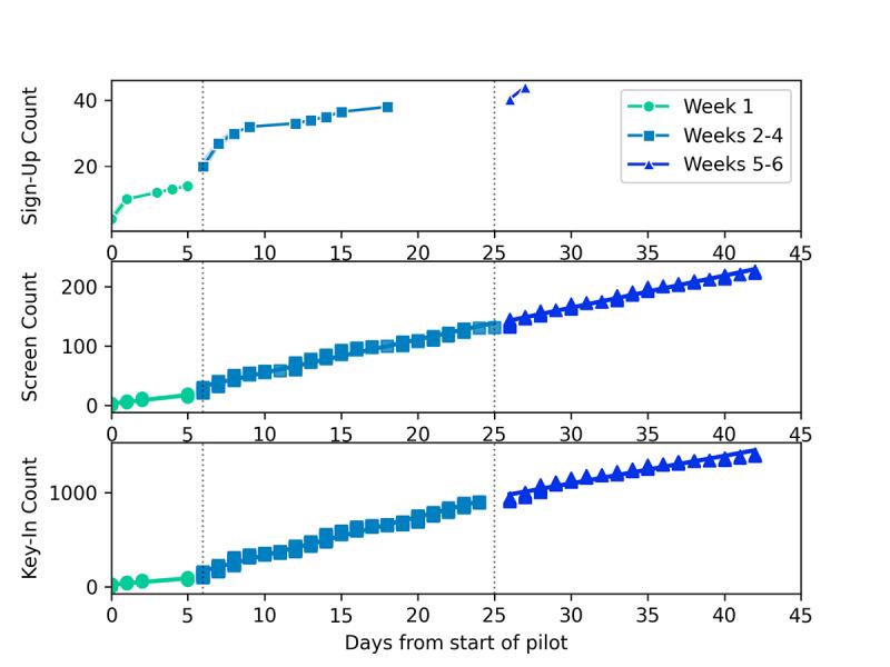 https://cdn.ncbi.nlm.nih.gov/pmc/blobs/d080/8006896/4c48590d5cd4/publichealth_v7i3e25859_fig2.jpg